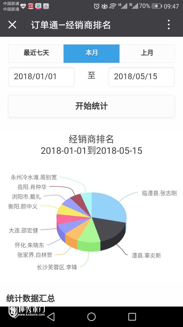 重庆LD乐动体育（中国）科技有限公司官网：辜总领军湖南市场